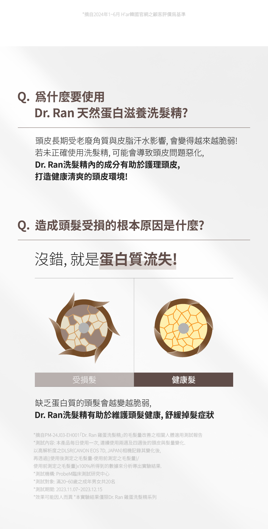 Dr.Ran 雞蛋洗髮精