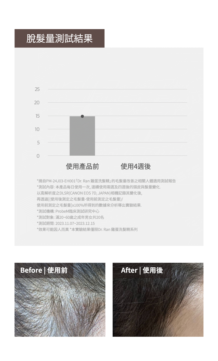 Dr.Ran 雞蛋洗髮精