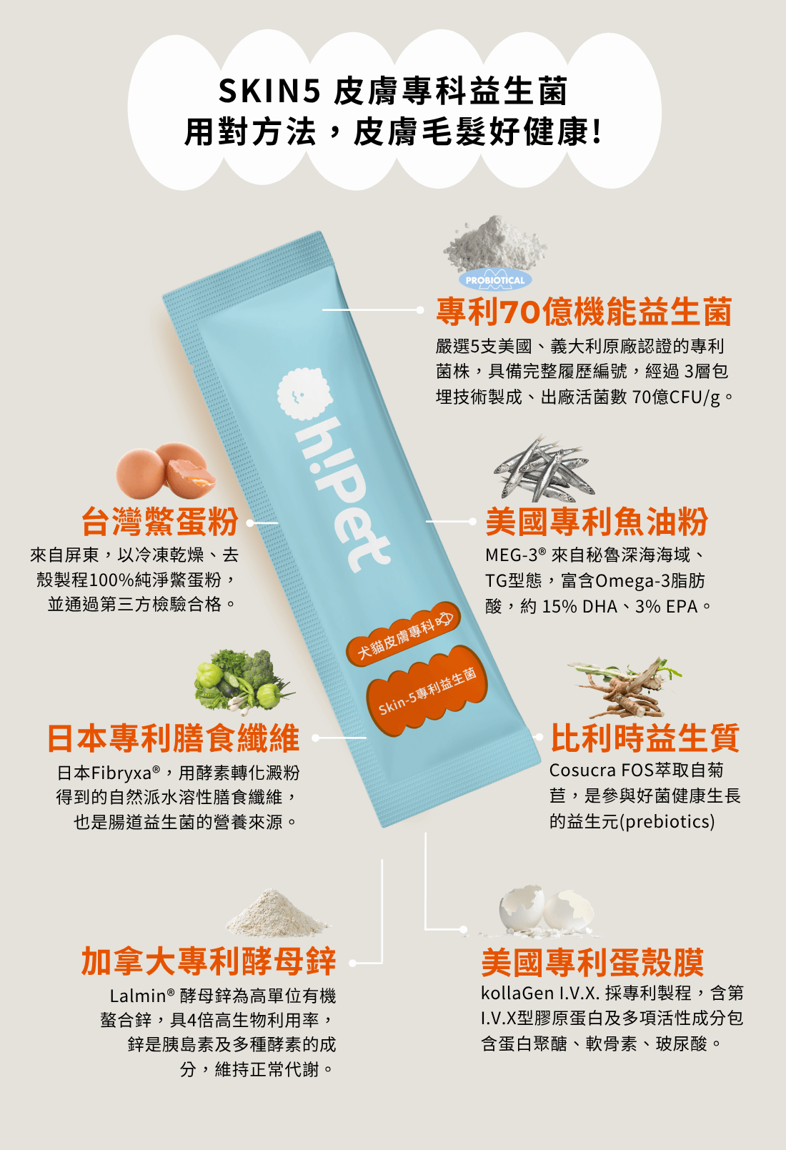 SKIN5皮膚專科益生菌七大原料