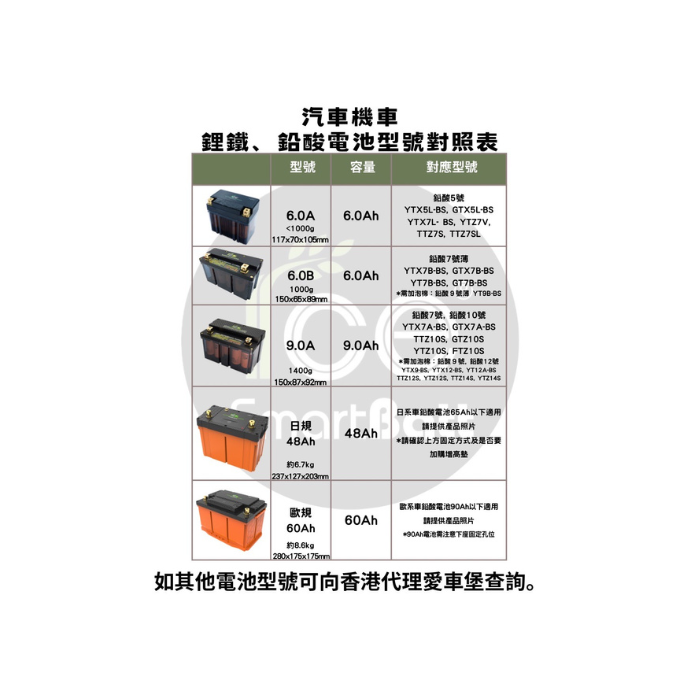 RCE 12V 機車鋰鐵啟動電池 7.5Ah - A型