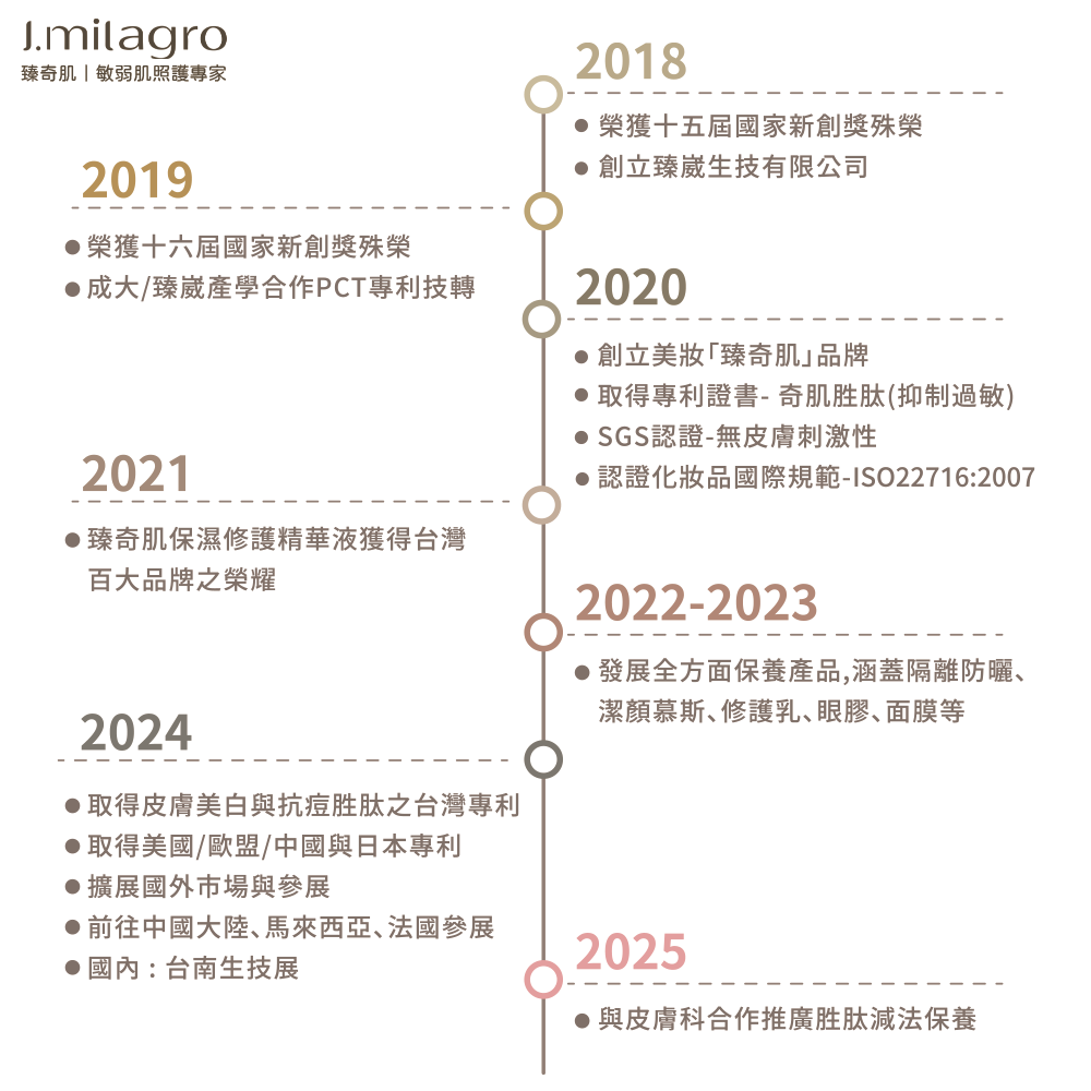 #Jmilagro#臻奇肌#敏弱肌照護專家#臻崴生技#奇肌胜肽#Skin care#奇蹟#發炎