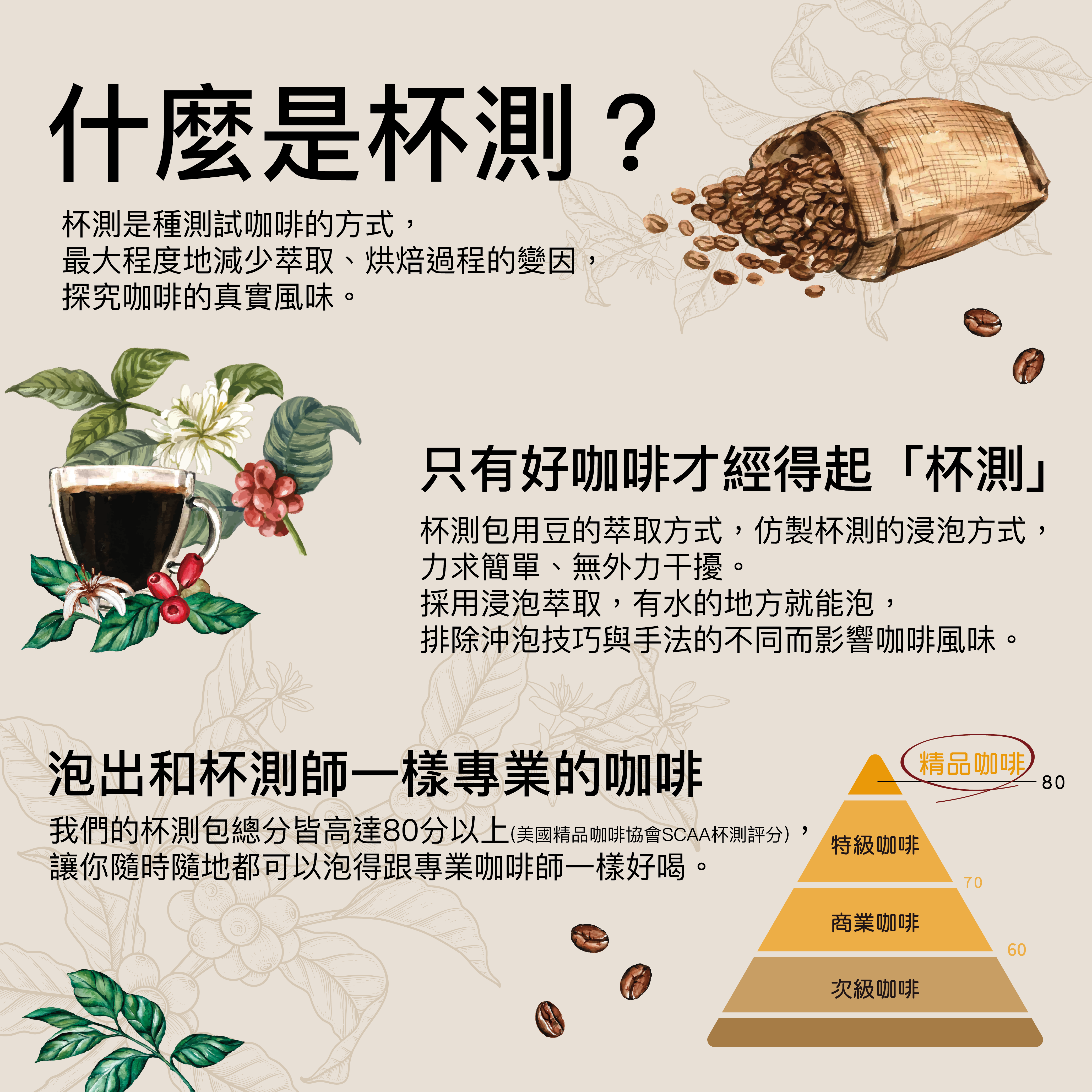 【杯測包】綜合烘焙組