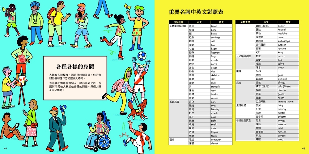 【神奇透視鏡大探索】2原來人體是這樣子！（隨書附贈透視鏡）