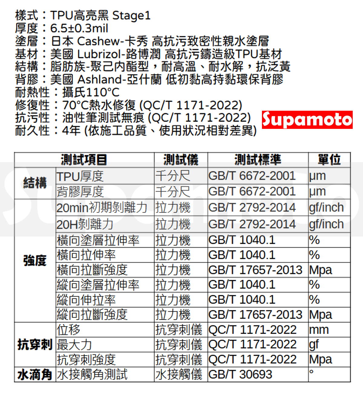 -Supamoto- TPU亮面黑犀牛皮 stage1 (亮黑色/PPF/ufuu/熱修復/隱形車衣/保護膜/包膜貼膜)
