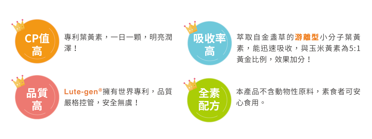 金盞草萃取物含葉黃素,CP值高,品質高,吸收率高,全素配方