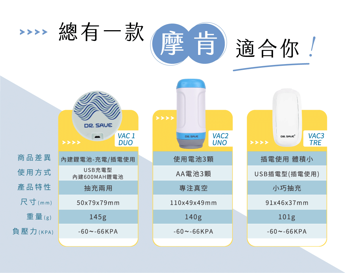 DR. SAVE電池款、充電款、插電款,三款摩肯真空機比較