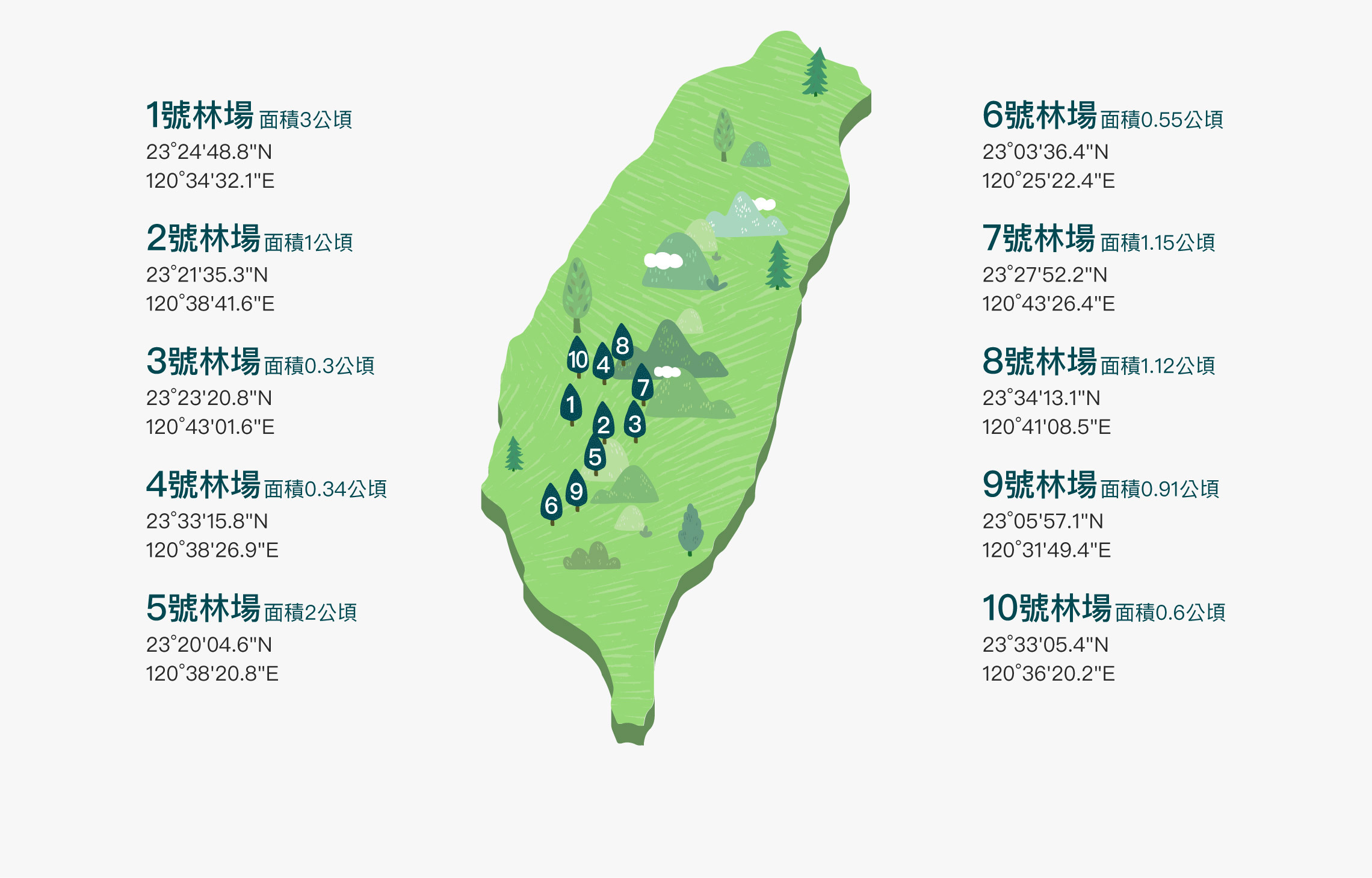 生林地圖