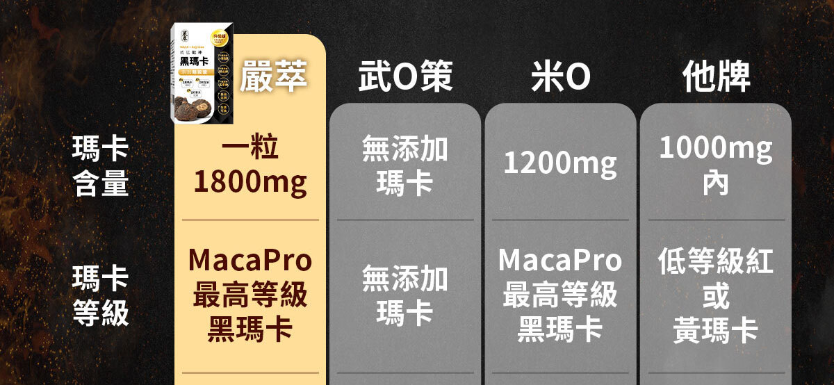 威猛戰神-黑瑪卡-17