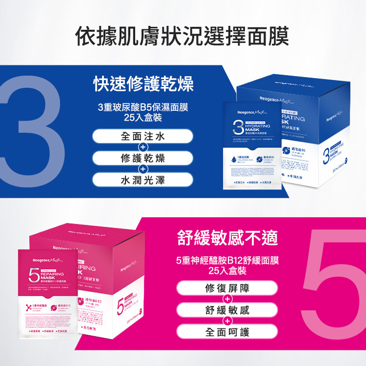 依據膚況選擇面膜,3重玻尿酸B5保濕面膜-25入盒裝:快速修護乾燥,全面注水、修護乾燥、水潤光澤。5重神經醯胺B12舒緩面膜-25入盒裝:舒緩敏感不適,修復屏障、舒緩敏感、全面呵護。