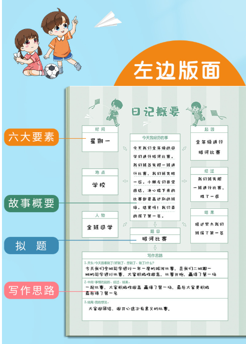 思维导图写日记