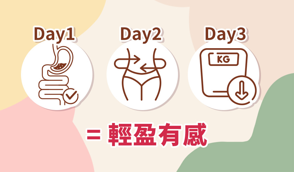 3 天實測!空腹喝咖啡
