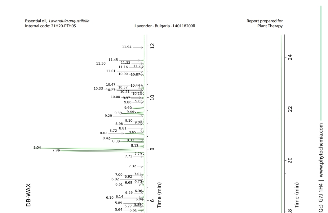 精油 GC MS 報告 檢測 認證
