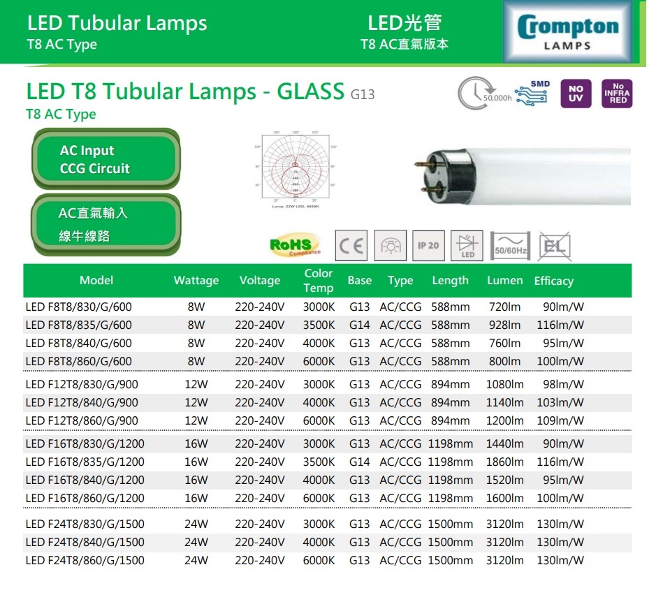 CROMPTON F16/T8/G/1200MM/LED/840 16W 1200MM T8 LED TUBE (AC/CCG TYPE) 雙端