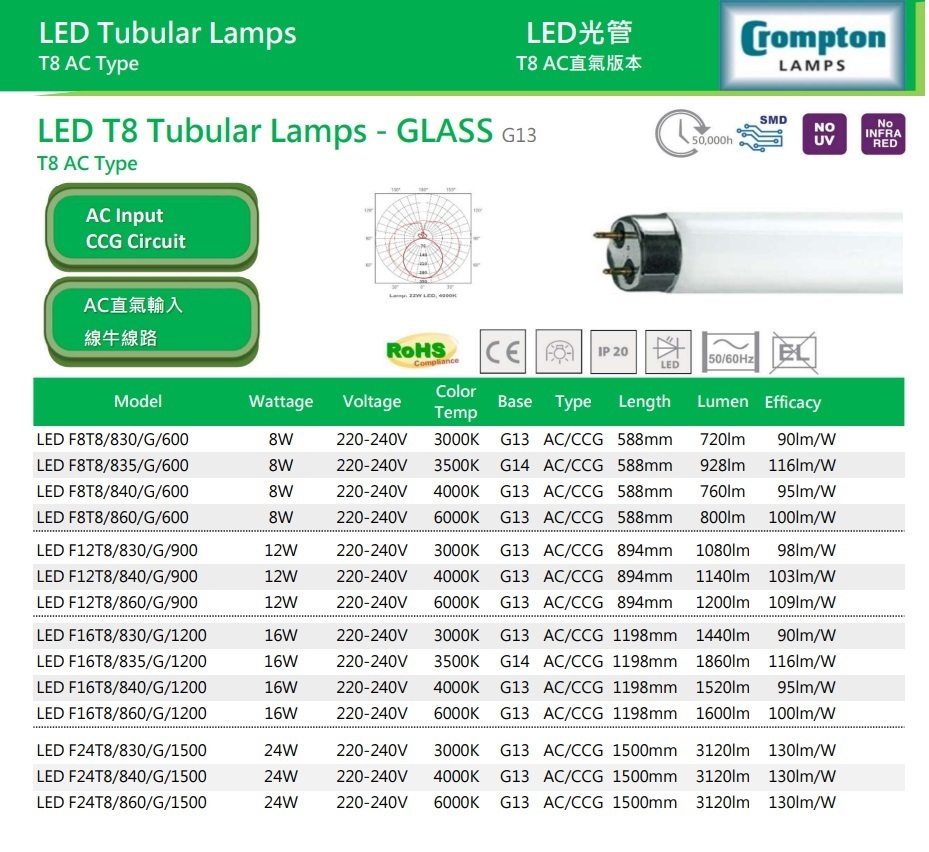 CROMPTON CF8/T8/600MM/LED/840 8W 600MM T8 LED TUBE (AC/CCG TYPE) 雙端