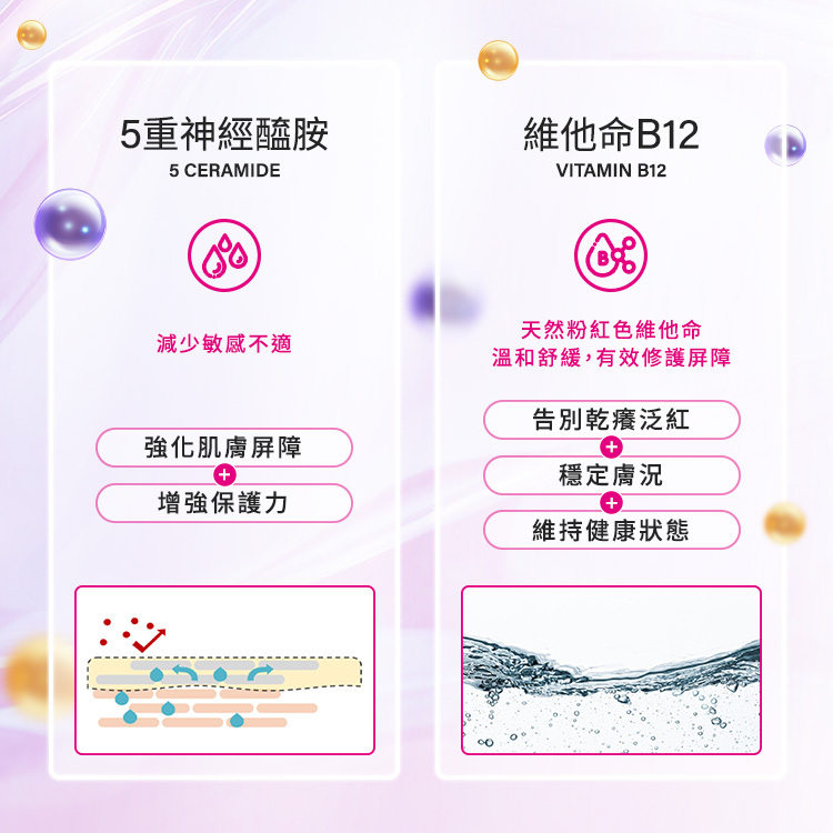 5重神經醯胺,減少敏感不適,加強肌膚屏障,增強保護力;維他命B12,告別乾癢泛紅,穩定膚況,維持健康狀況。