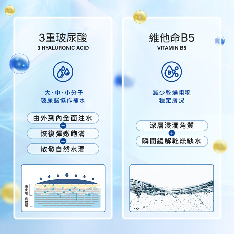 3重玻尿酸,大中小分子玻尿酸協作補水,由內到外全面注水,恢復彈嫩飽滿,散發自然水潤,維他命B5:減少乾燥粗糙,瞬間緩解乾燥缺水。