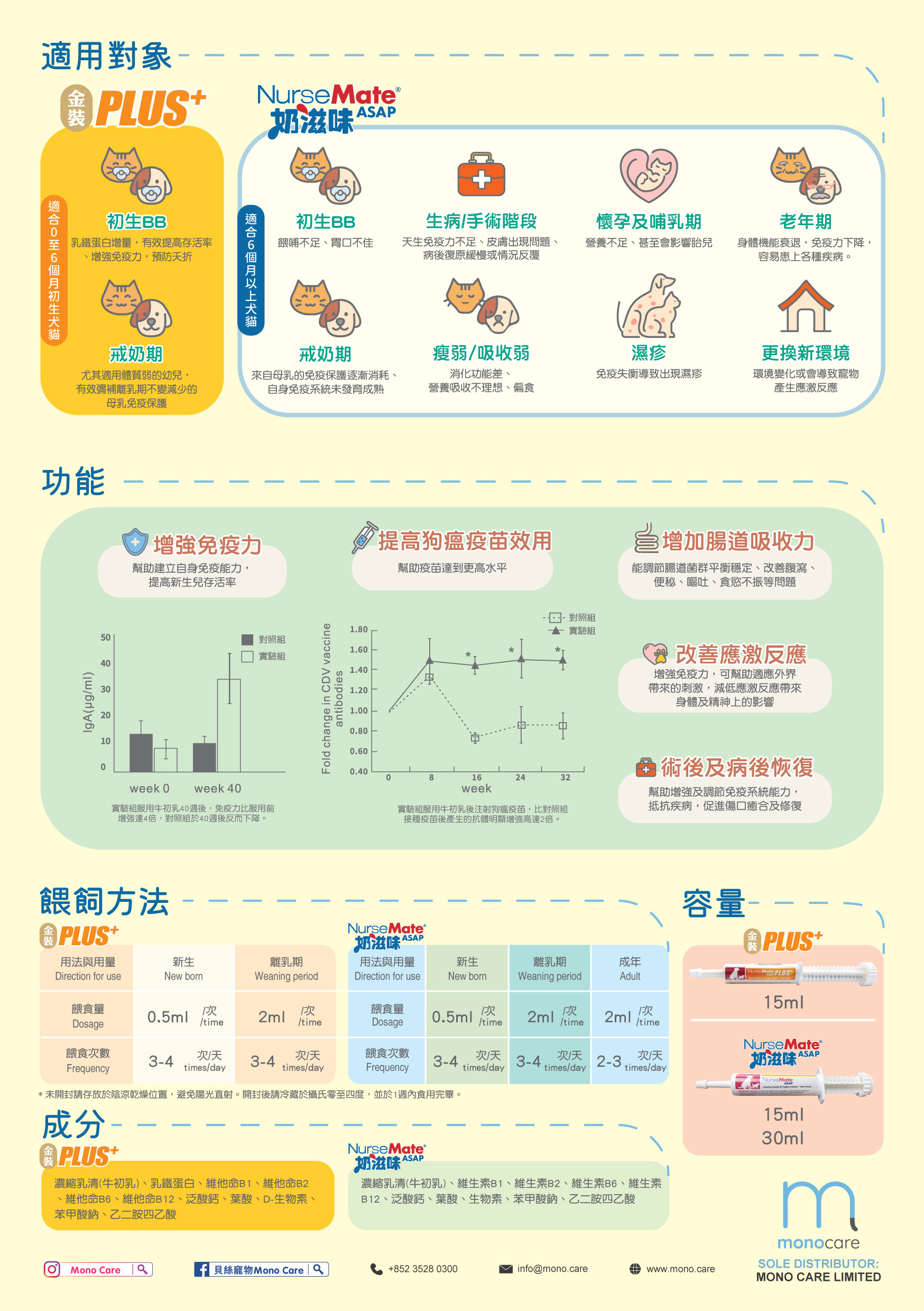 NurseMate 奶滋味 - 牛初乳營養膏 15ml / 30ml l 貓星人基地 MeowZone
