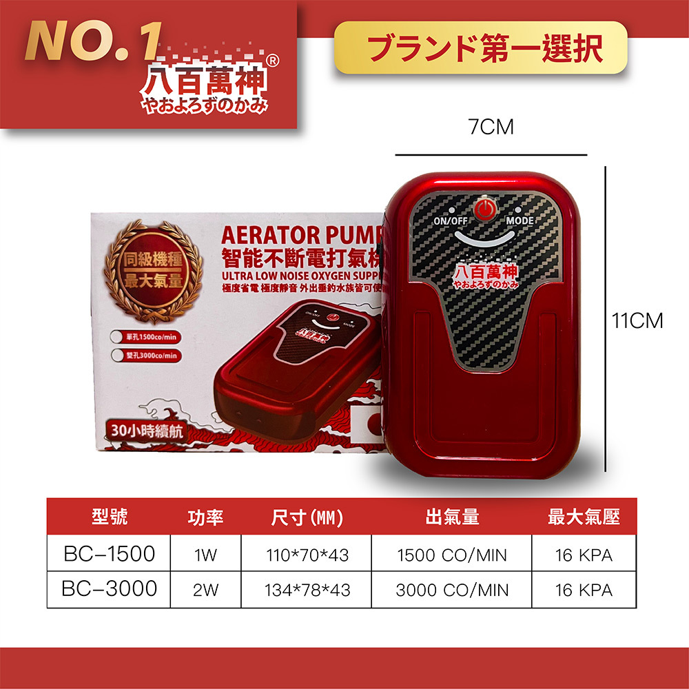 購買更安心，售後有保障