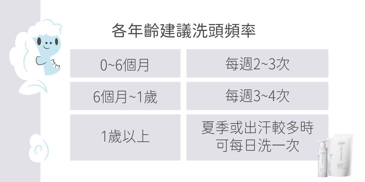 嬰幼兒洗頭頻率