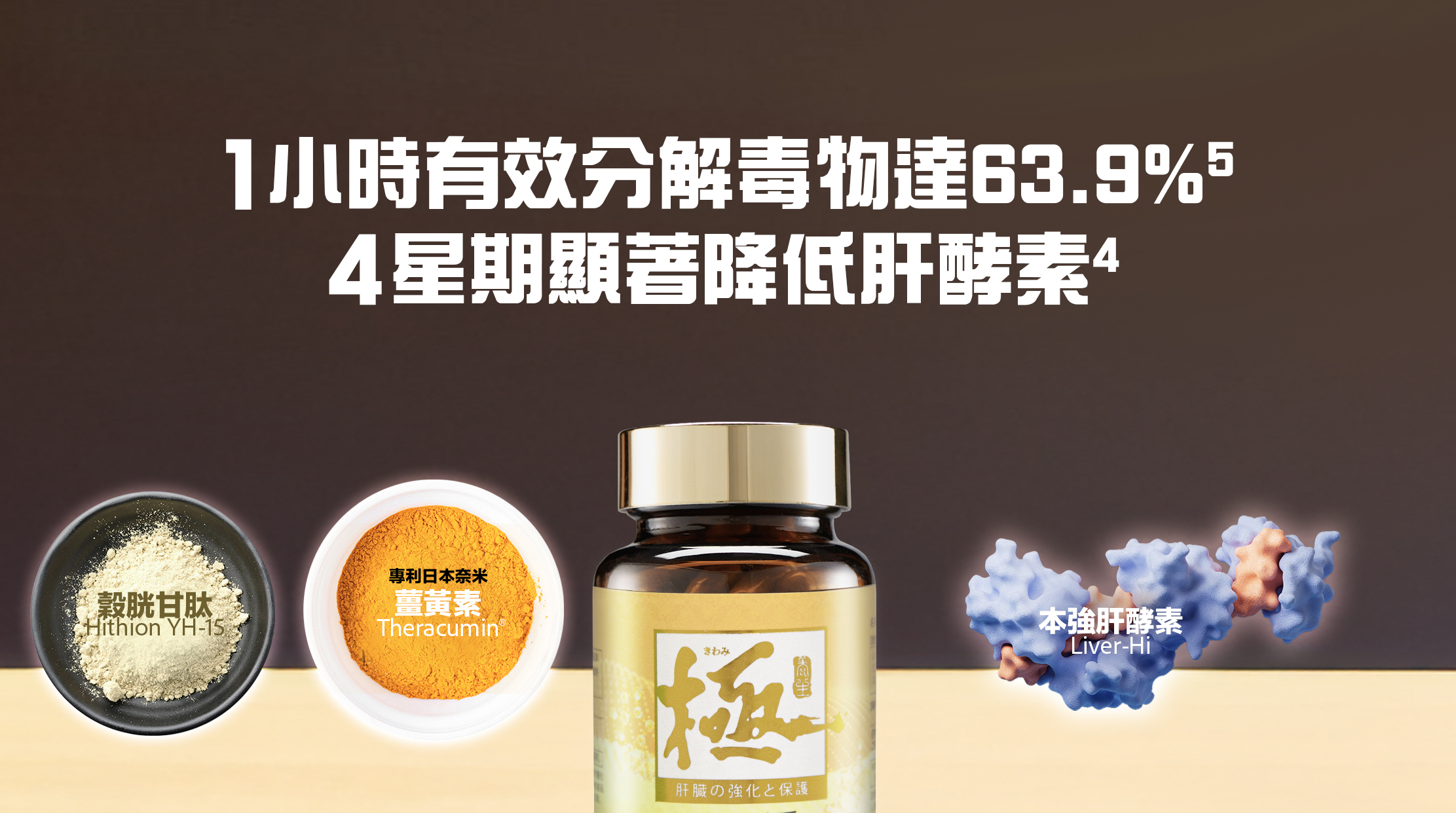 極·清肝淨」的有效成分穀胱甘肽 Hithion YH-15及日本強肝酵素Liver-Hi 可以快速補充肝卵磷脂，加快受損肝細胞的修復和再生。其日本專利奈米薑黃素Theracumin®經研究證實，1小時有效分解毒物達63.9%5，4星期顯著降低肝酵素4。配方利用日本護肝方程式：排毒+降脂+降肝酵，有效針對3個惡性肥肝循環，特快解肝毒，高效提升肝功能，加速脂肪消耗。從而再次啟動高效肝運作，重新擁有你的最強代謝引擎，才可以重拾百倍活力！    了解更多「極·清肝淨」護肝好處：https://www.kiwami-liv.com.hk/