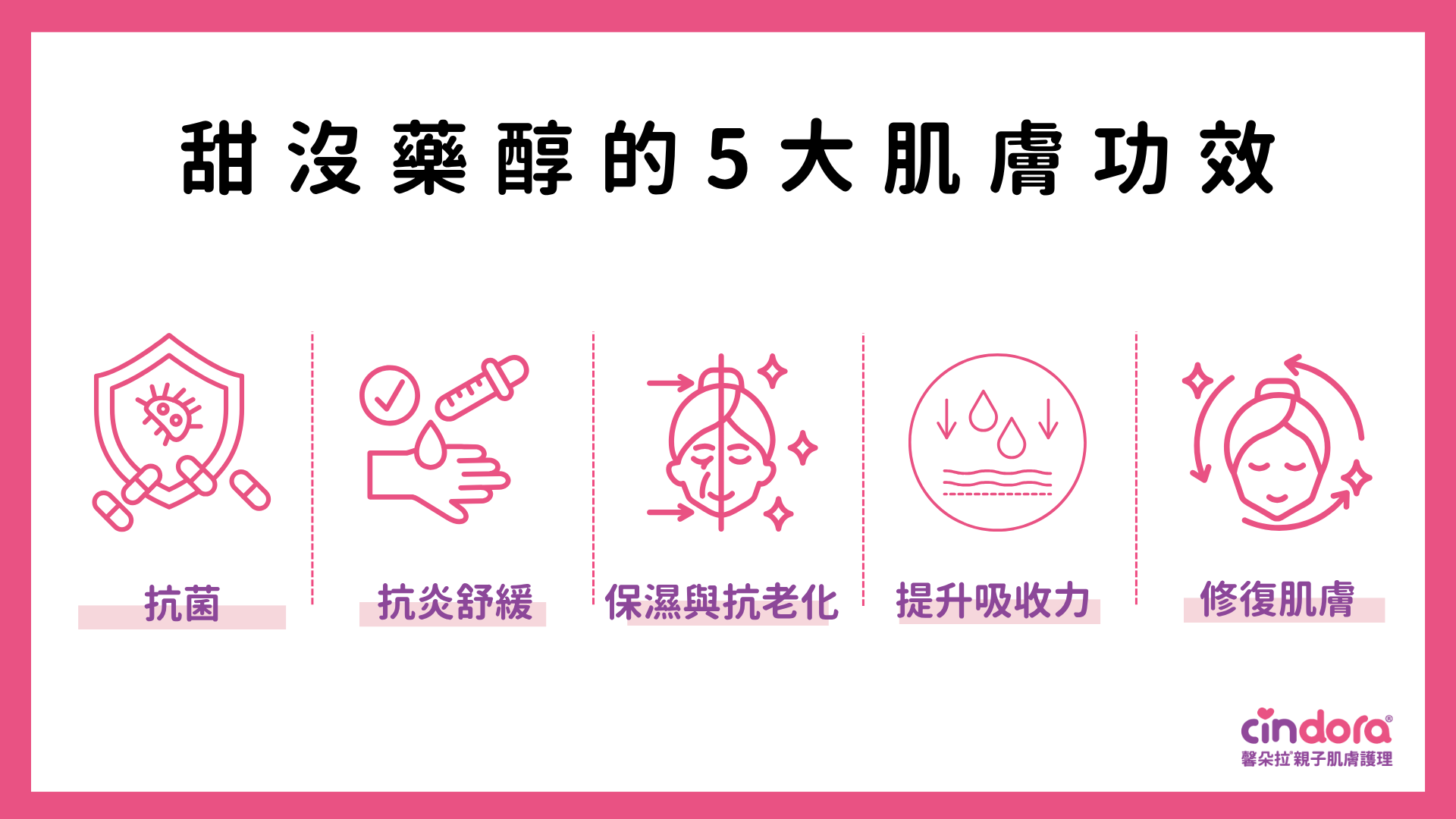 甜沒藥醇的5大肌膚功效