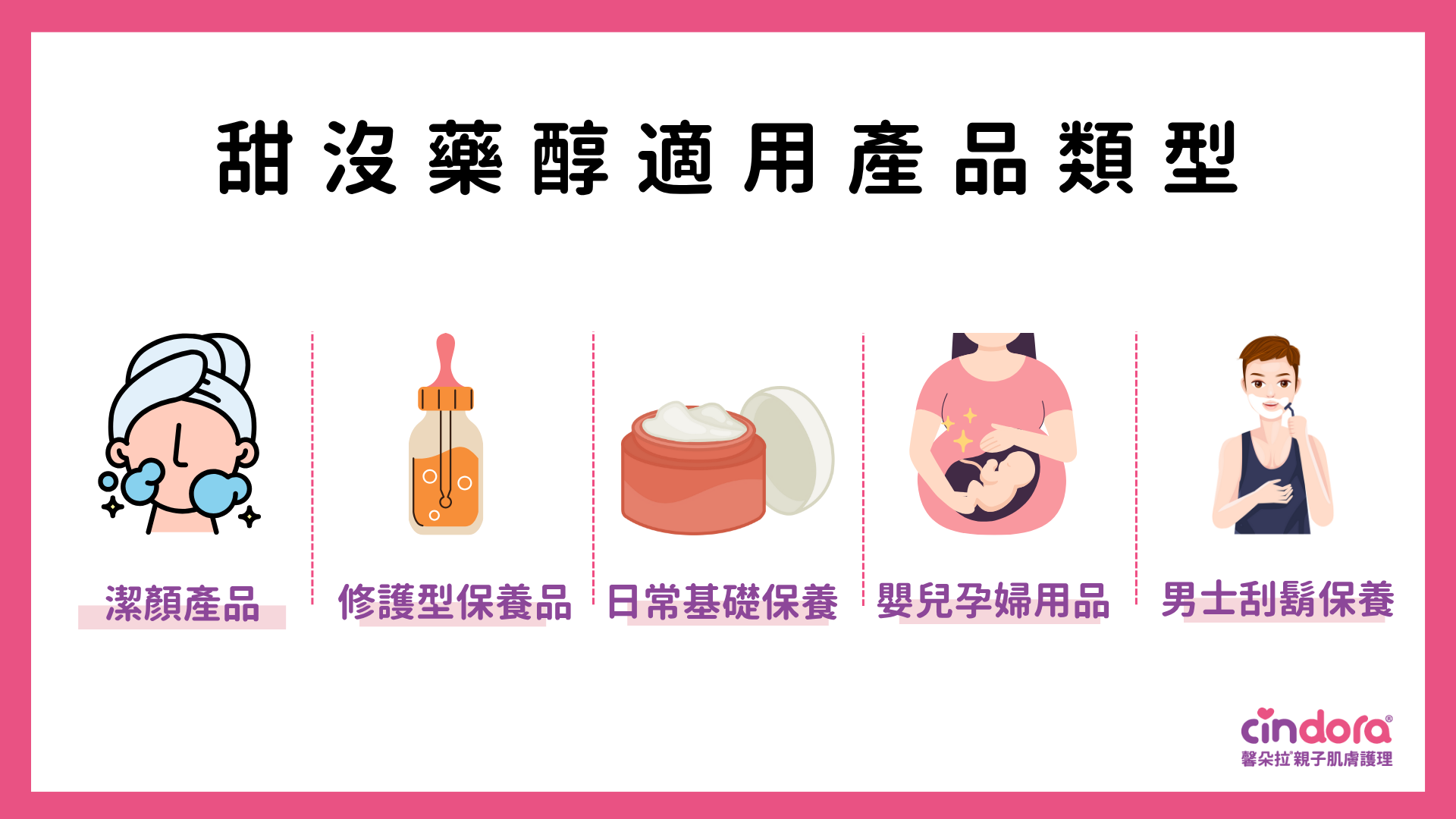 甜沒藥醇適用產品類型