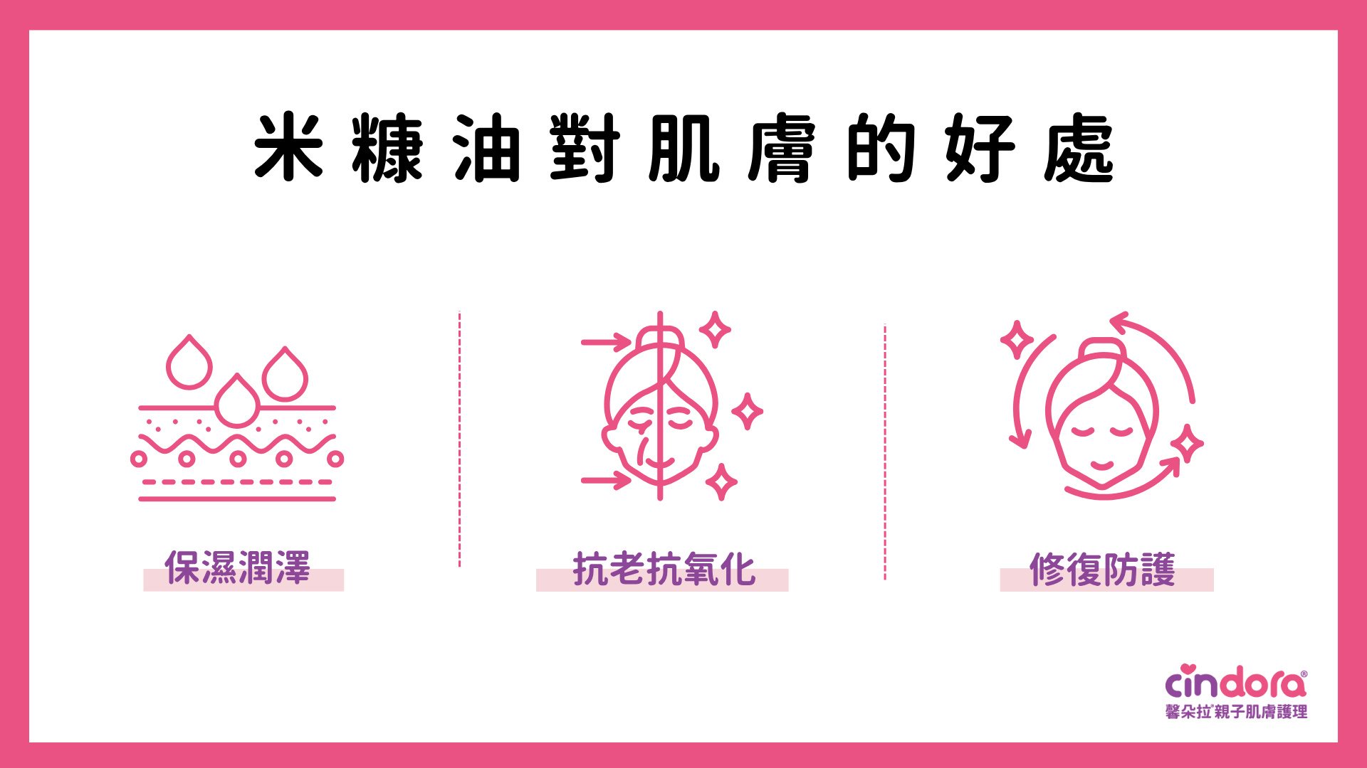 米糠油功效