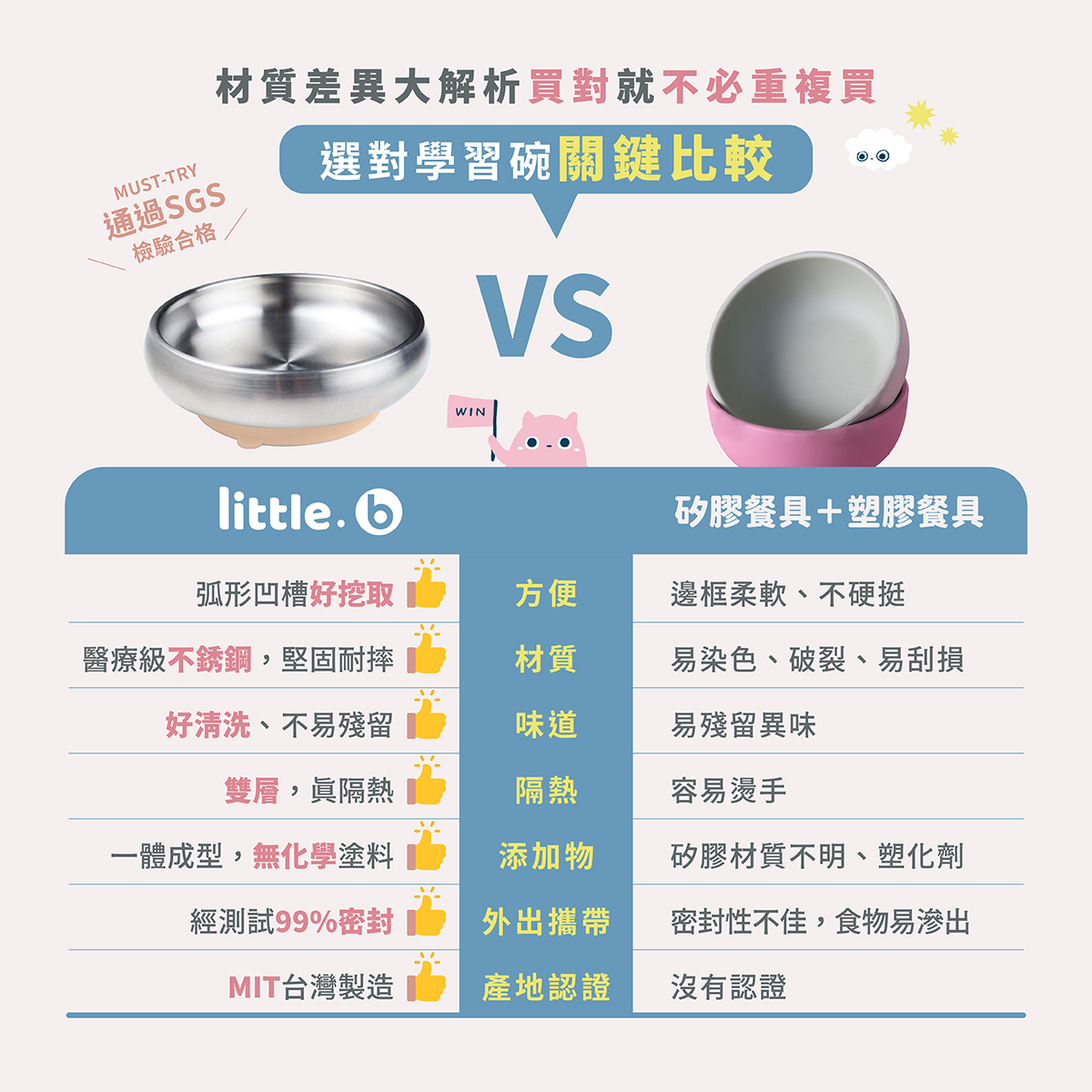 【little.b】寬口麥片吸盤碗1入|316雙層不鏽鋼系列|學習餐具|多種顏色