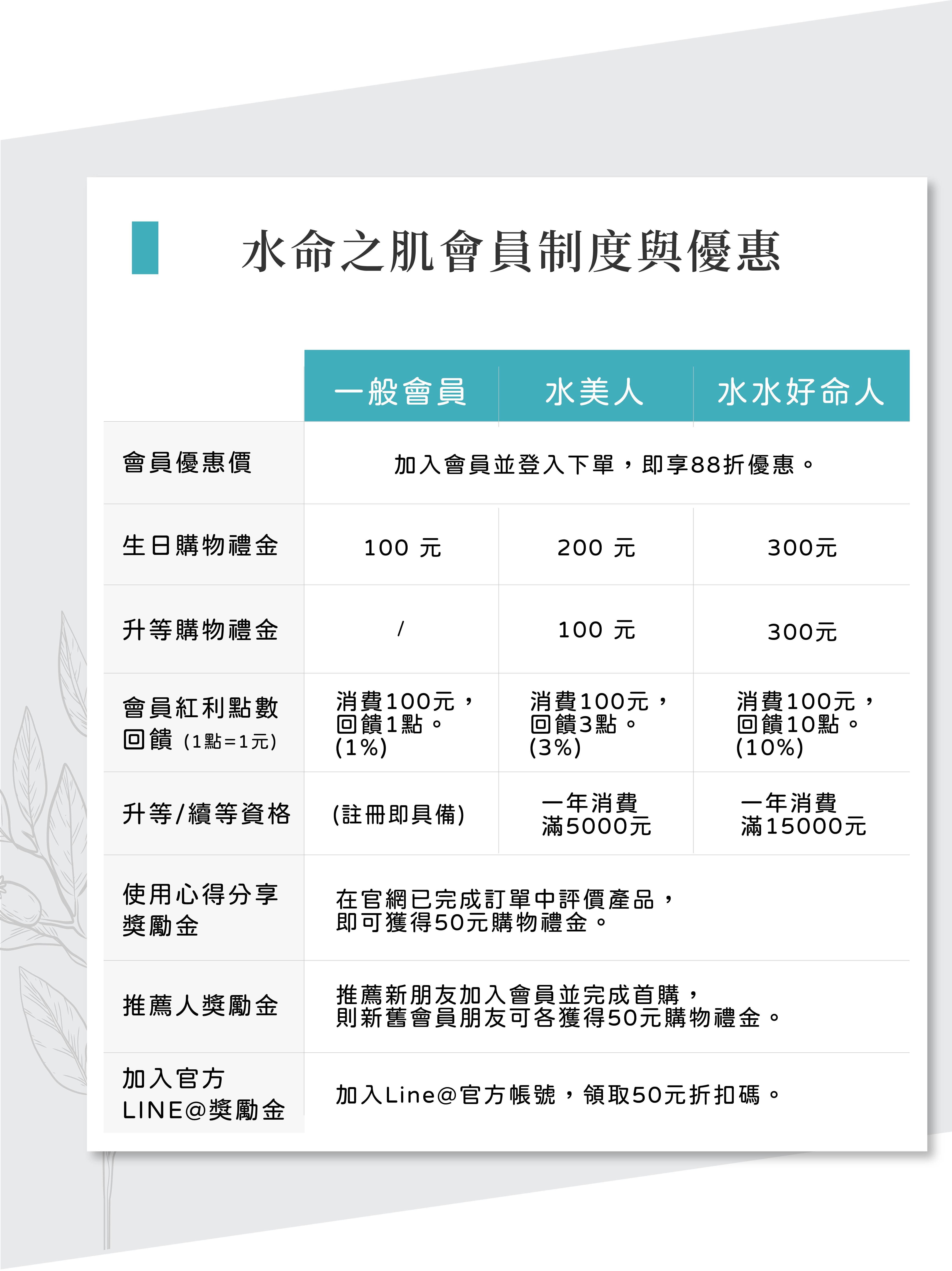 水命之肌會員資格及優惠說明