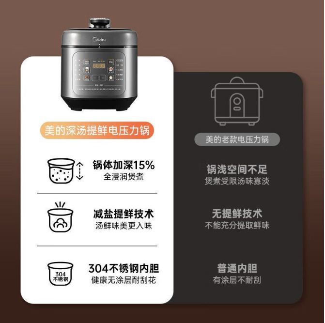 预购 midea 5L 大容量 加高加深  一锅双胆 气压锅 MY-C5936G