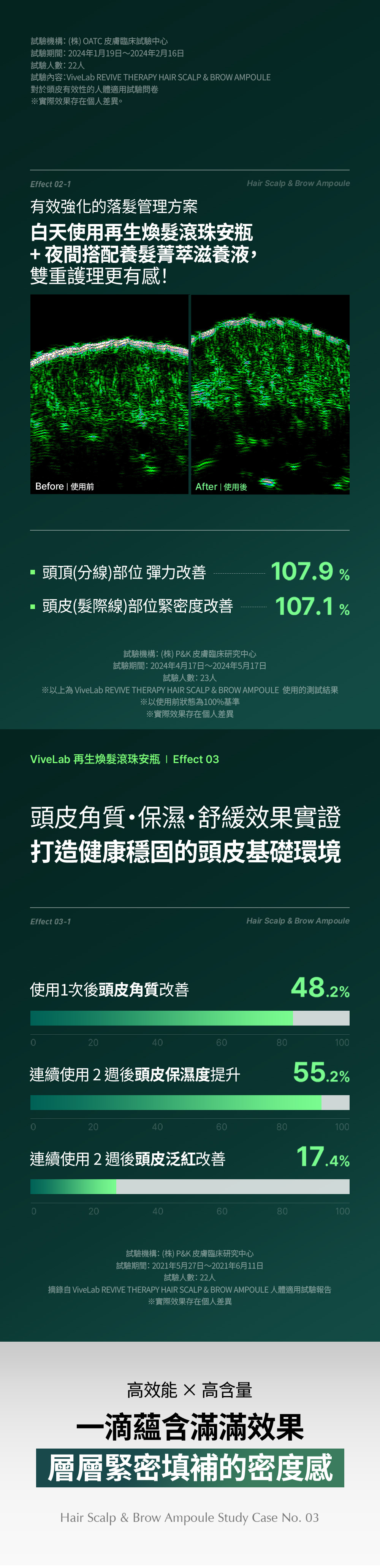 再生煥髮滾珠安瓶15ml_03