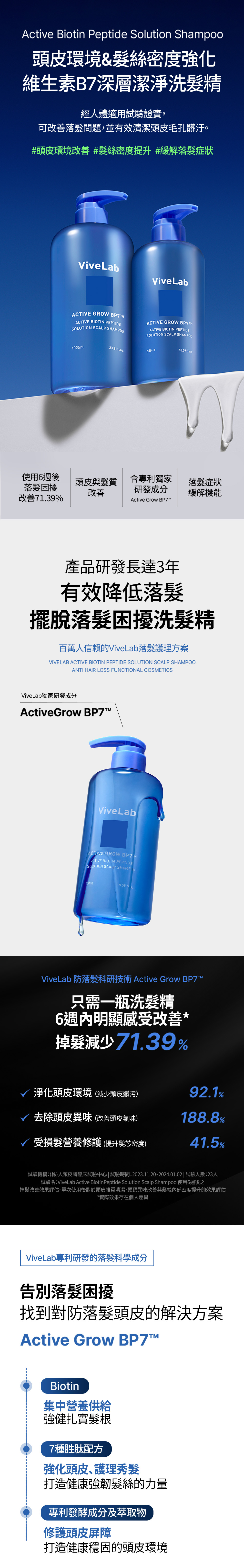 維生素B7深層潔淨洗髮精550ml_01