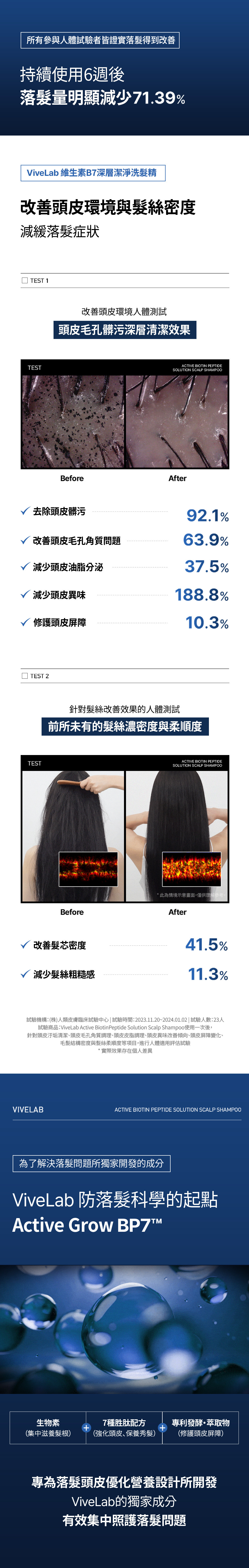 維生素B7深層潔淨洗髮精550ml_02