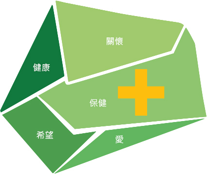 理念圖示
