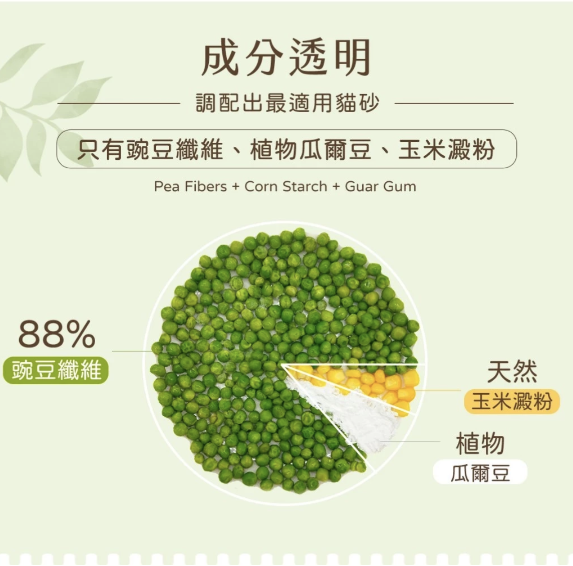 LOUIS 路易貓砂 | 88%高纖豆腐砂 (天然綠茶/清新原味/茉莉真花)