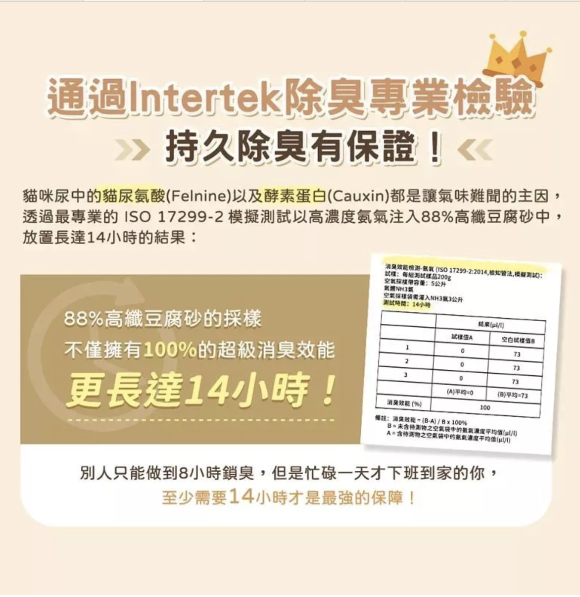 LOUIS 路易貓砂 | 88%高纖豆腐砂 (天然綠茶/清新原味/茉莉真花)