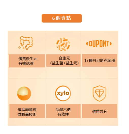 想肥都難！食過其他益生菌但冇乜FEEL?? 必試：一條蘊含三大瘦身要素：益生菌、益生元、罕見後生元！