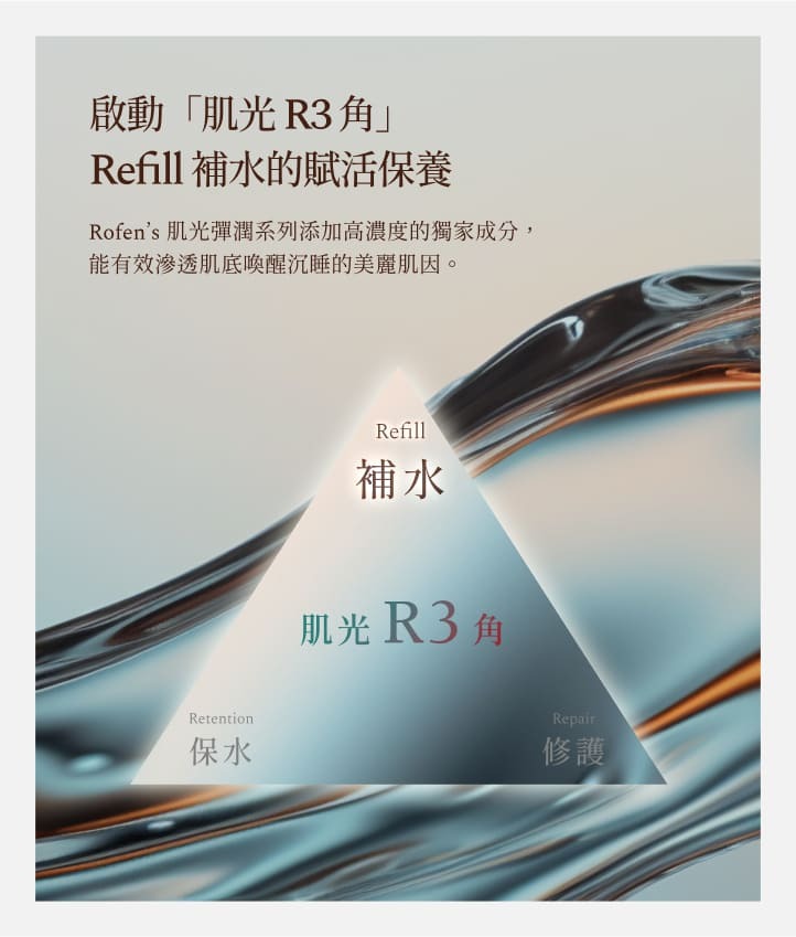 啟動「肌光R3角」Refill 補水的賦活保養