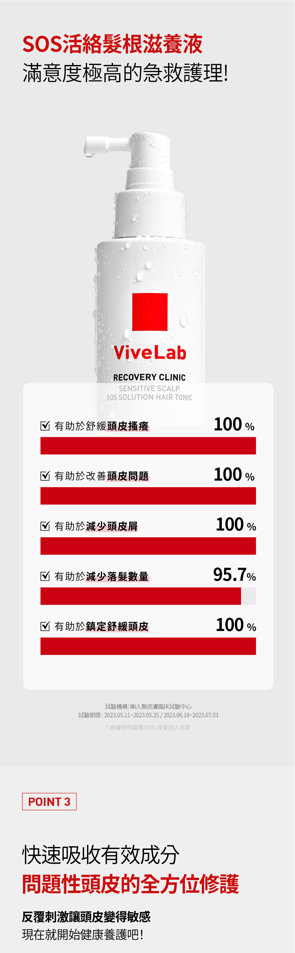 SOS 活絡髮根滋養液120ml_05