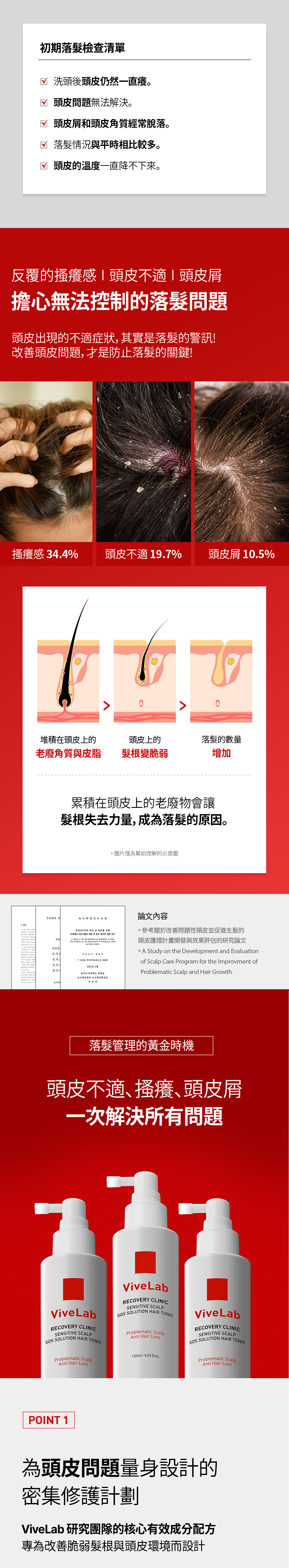 SOS 活絡髮根滋養液120ml_03