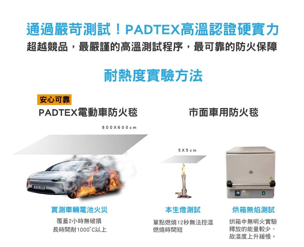 Padtex電動車防火毯實測