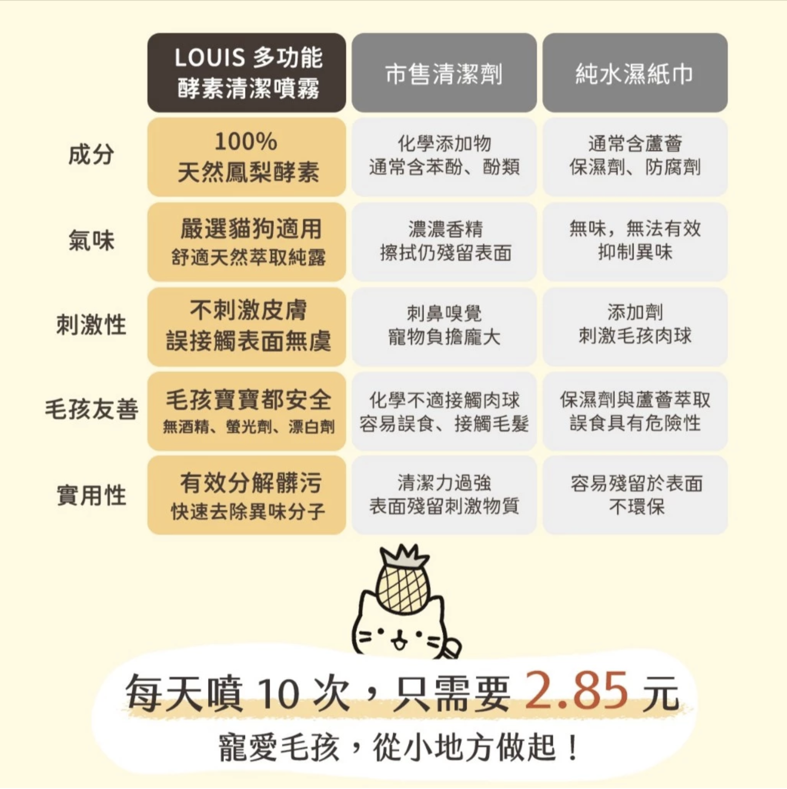 LOUIS 路易貓砂 多功能清潔噴霧 鳳梨酵素 350ml