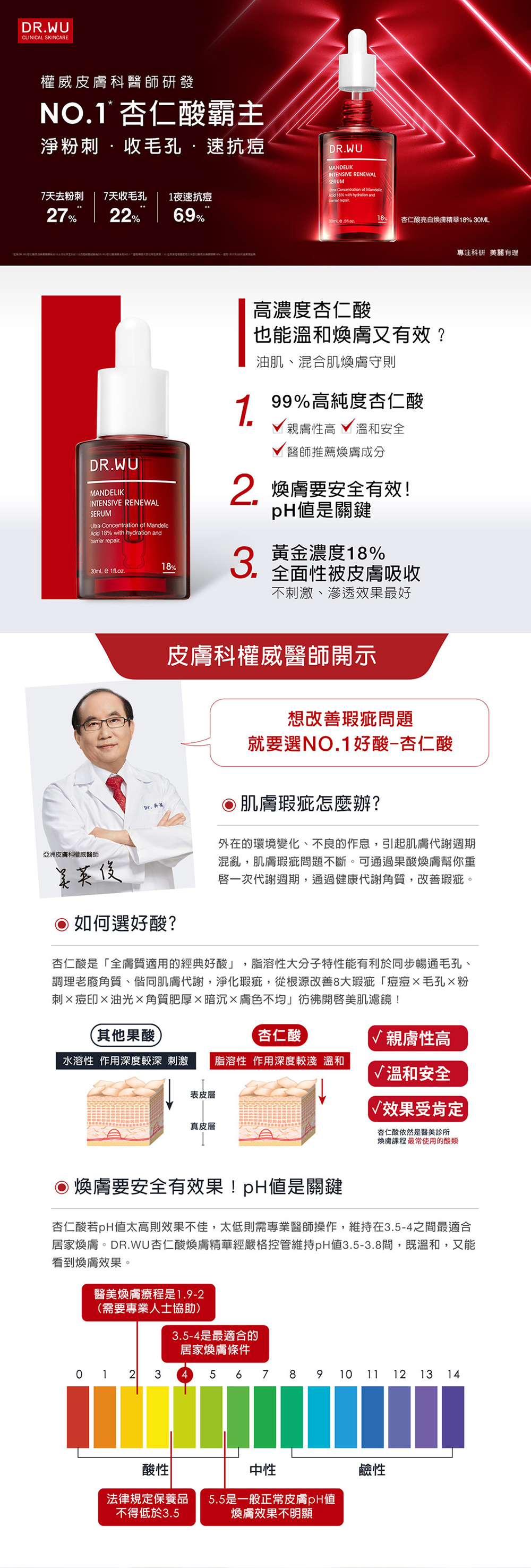 DR WU 杏仁酸亮白煥膚精華18% 30ml