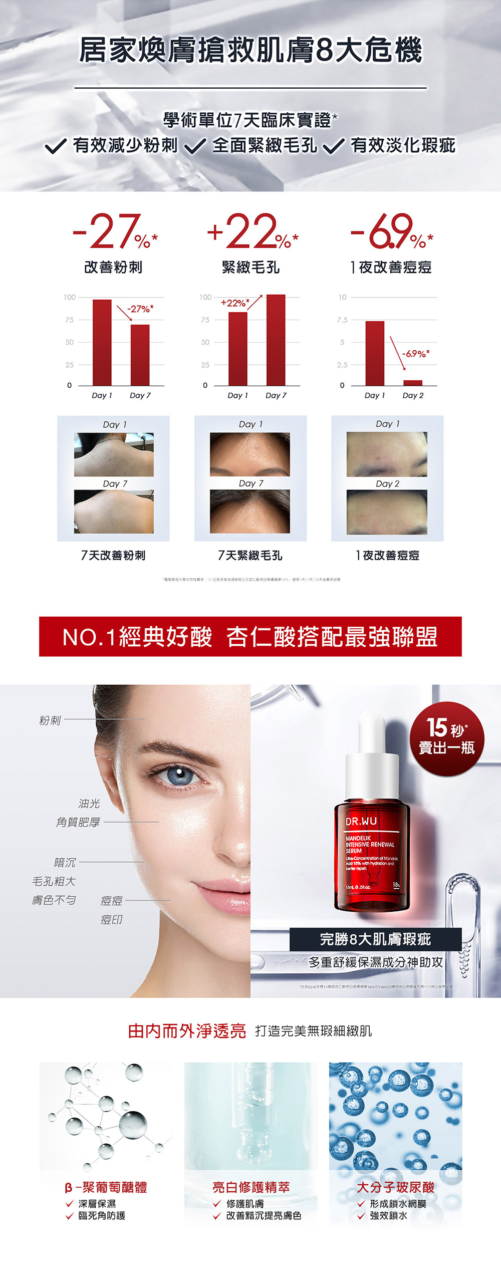 DR WU 杏仁酸亮白煥膚精華18% 30ml