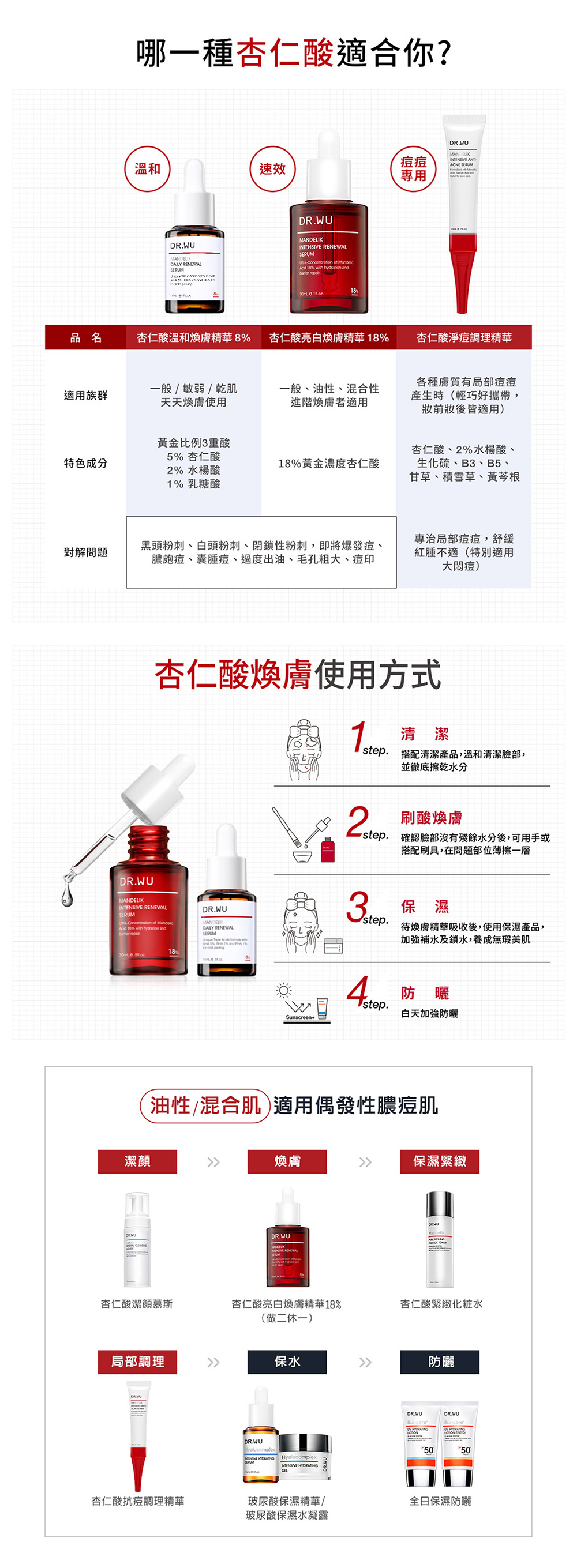 DR WU 杏仁酸亮白煥膚精華18% 30ml
