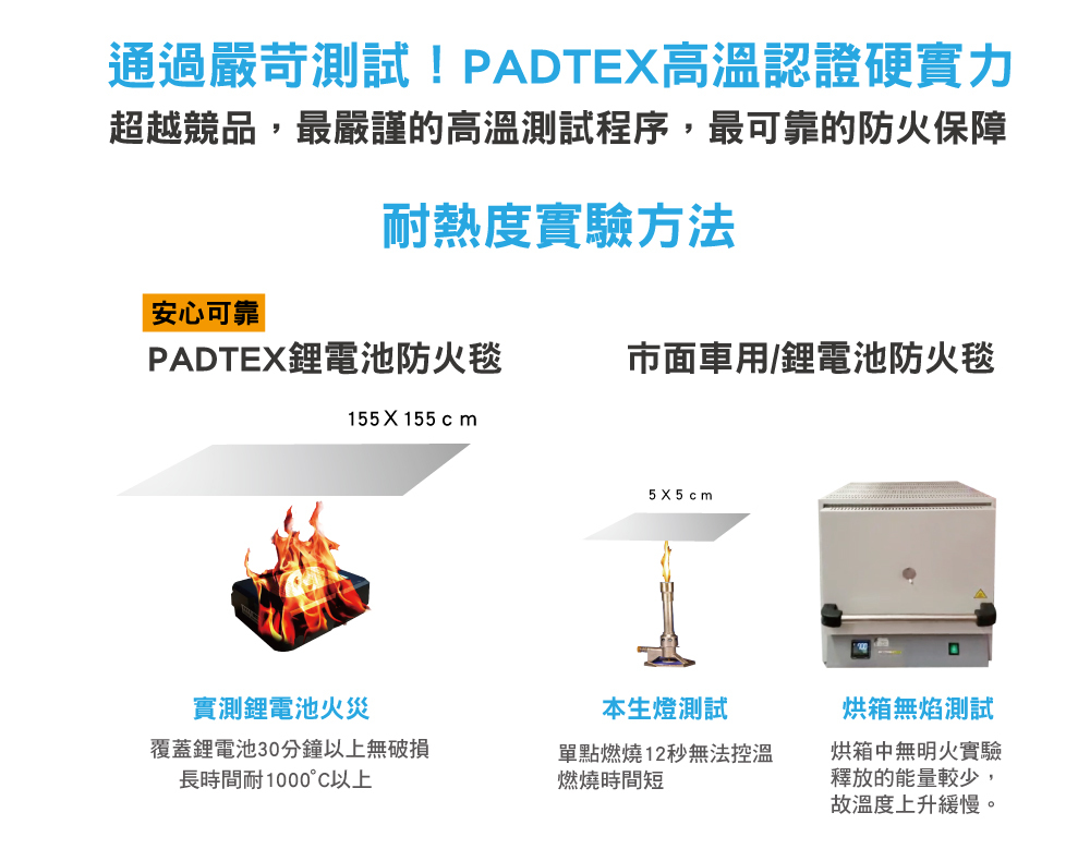 Padtex鋰電池耐熱度實驗