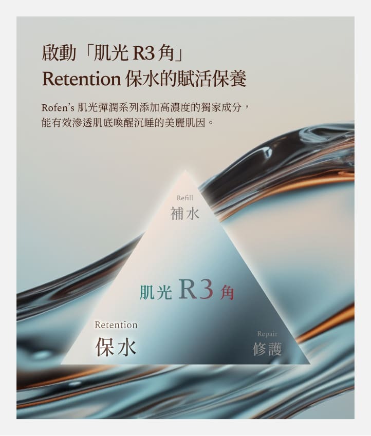 啟動「肌光R3角」Refill 補水的賦活保養