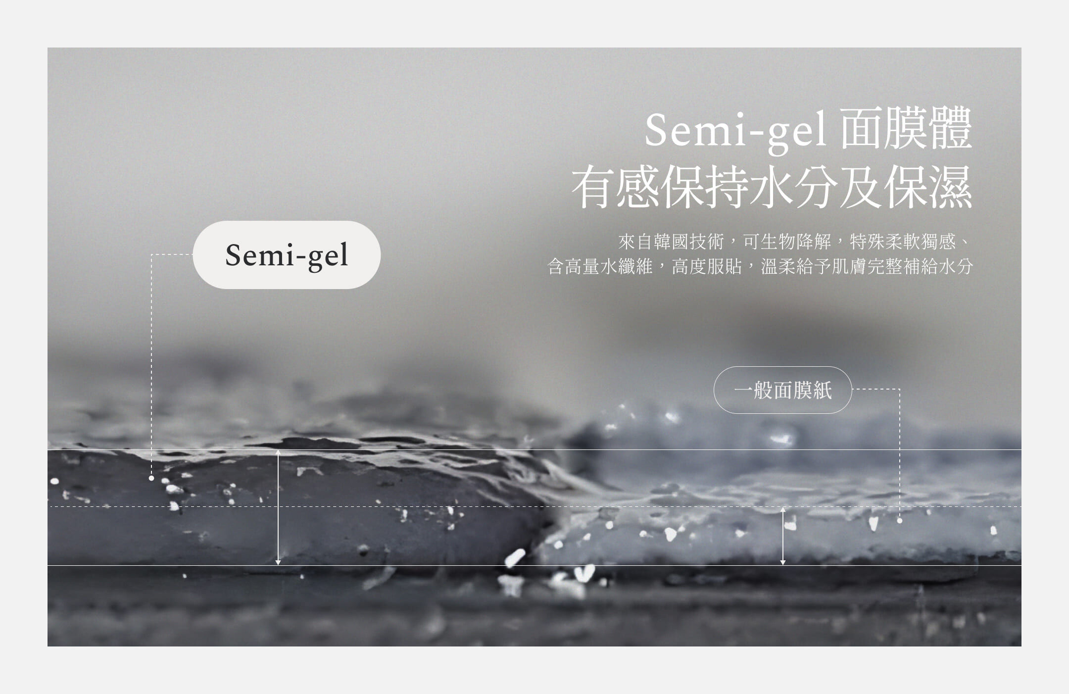 Semi-gel 面膜體有感保持水分及保濕
