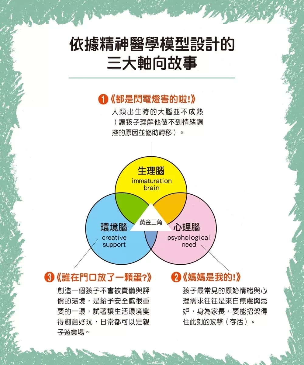 閃電燈家族 1 都是閃電燈害的啦！（特別收錄：兒童心智發展最佳處方籤）