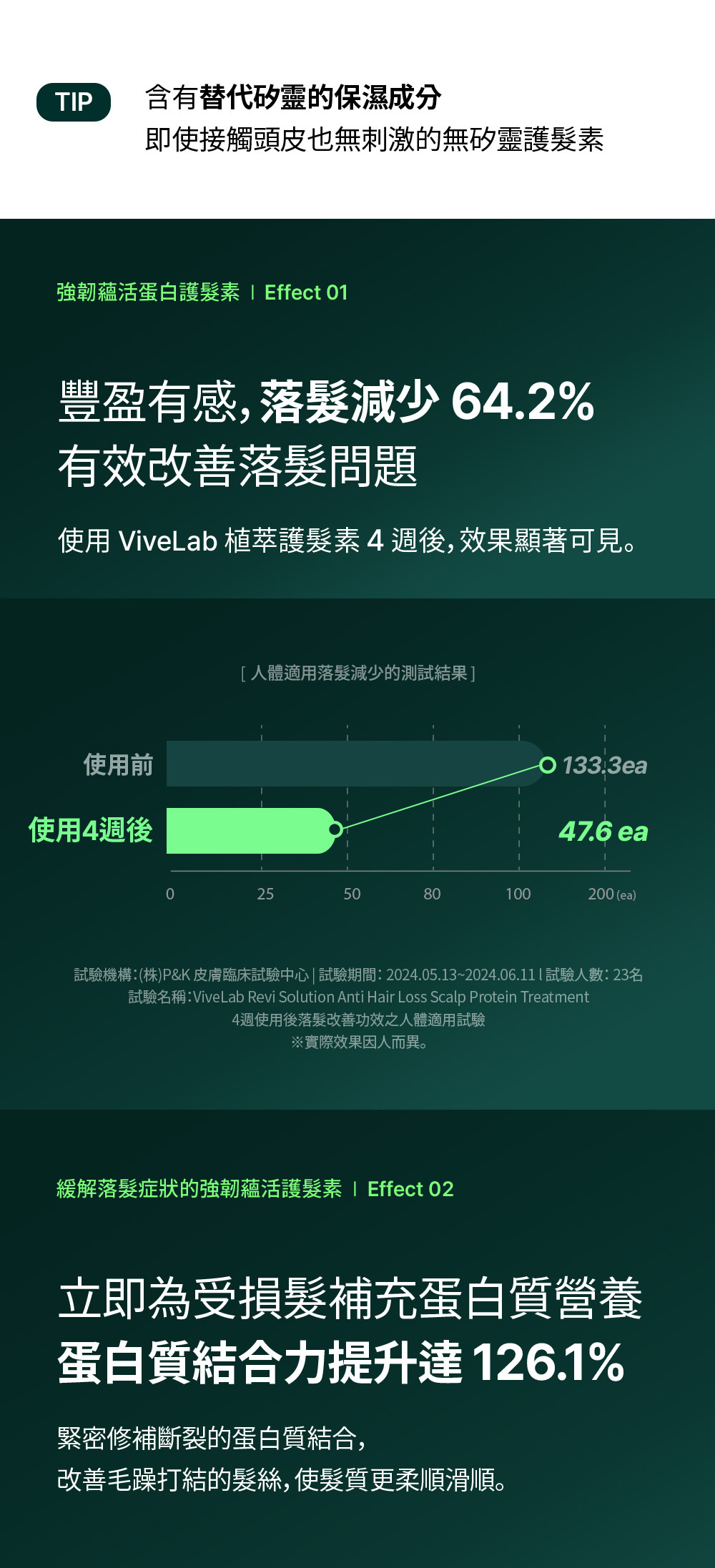 活絡髮根滋養液120ml_02